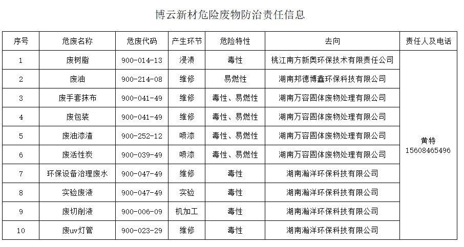 z6.com(中国区)官方网站